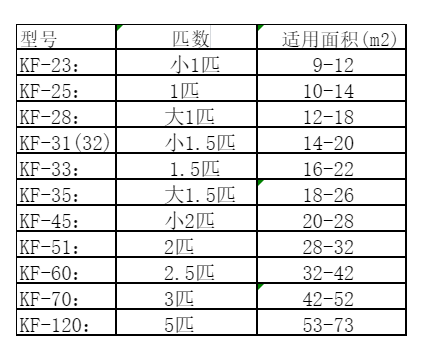 金川空调维修