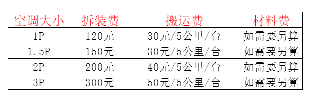 金川空调移机及费用电话在哪里找
